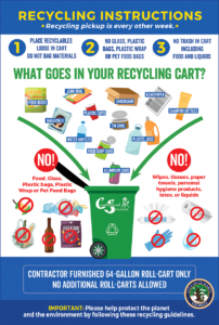 Cumberland Services recycling diagram.